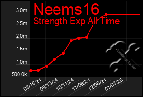 Total Graph of Neems16