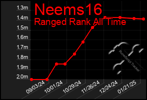 Total Graph of Neems16