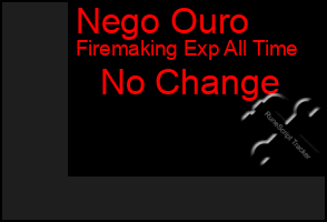 Total Graph of Nego Ouro