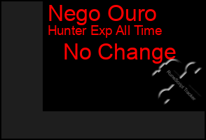 Total Graph of Nego Ouro