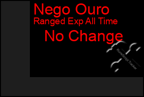 Total Graph of Nego Ouro