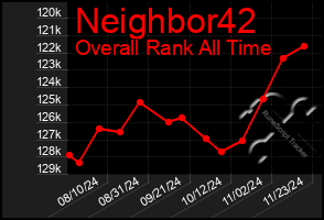 Total Graph of Neighbor42