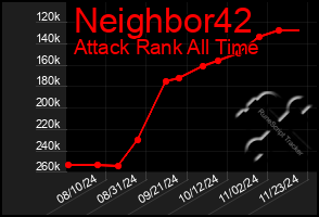 Total Graph of Neighbor42