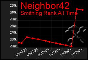 Total Graph of Neighbor42