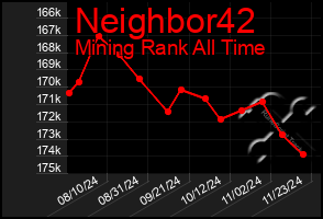 Total Graph of Neighbor42