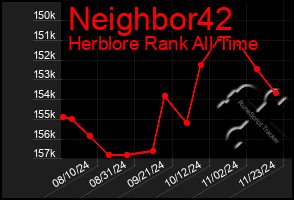 Total Graph of Neighbor42