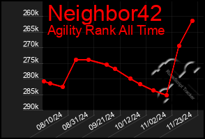 Total Graph of Neighbor42