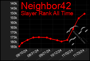 Total Graph of Neighbor42