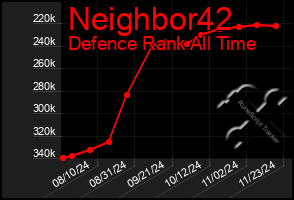 Total Graph of Neighbor42