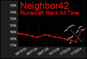 Total Graph of Neighbor42