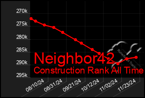 Total Graph of Neighbor42