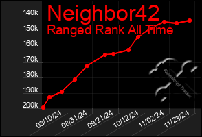 Total Graph of Neighbor42