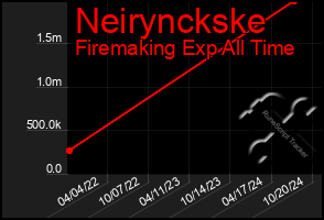 Total Graph of Neirynckske