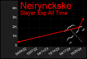 Total Graph of Neirynckske