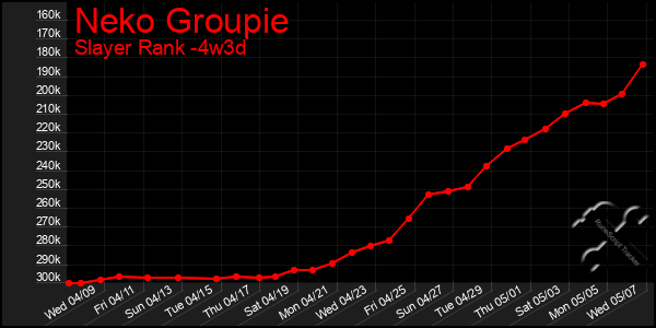 Last 31 Days Graph of Neko Groupie