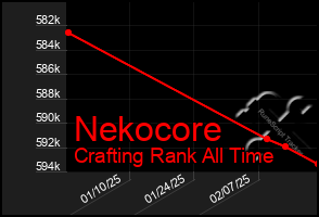 Total Graph of Nekocore