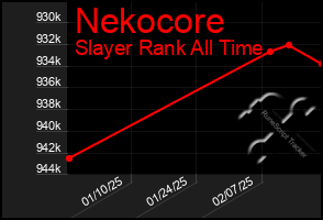 Total Graph of Nekocore