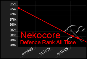 Total Graph of Nekocore