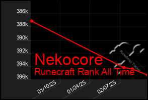 Total Graph of Nekocore