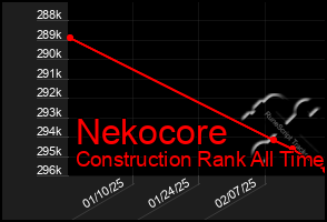 Total Graph of Nekocore