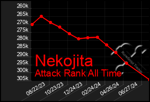 Total Graph of Nekojita