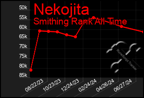 Total Graph of Nekojita