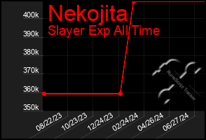 Total Graph of Nekojita