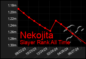 Total Graph of Nekojita