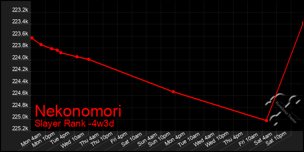 Last 31 Days Graph of Nekonomori