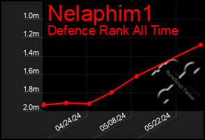 Total Graph of Nelaphim1