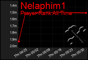 Total Graph of Nelaphim1