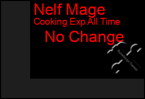 Total Graph of Nelf Mage