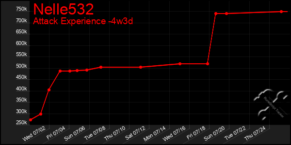 Last 31 Days Graph of Nelle532