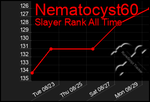 Total Graph of Nematocyst60