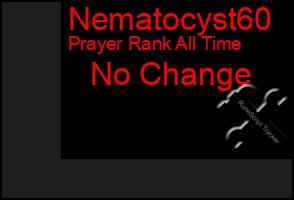 Total Graph of Nematocyst60