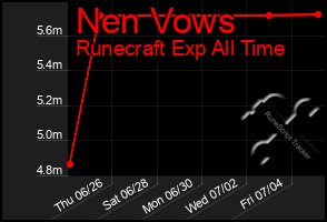 Total Graph of Nen Vows