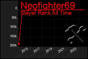 Total Graph of Neofighter69