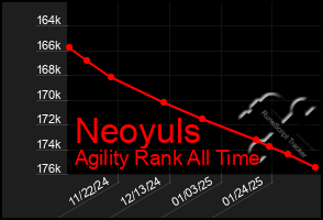 Total Graph of Neoyuls