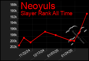 Total Graph of Neoyuls