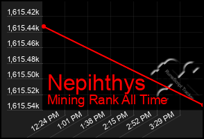 Total Graph of Nepihthys