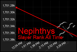 Total Graph of Nepihthys