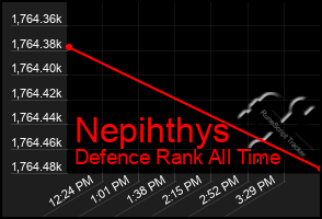 Total Graph of Nepihthys