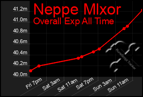 Total Graph of Neppe Mlxor