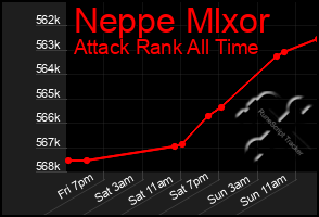 Total Graph of Neppe Mlxor