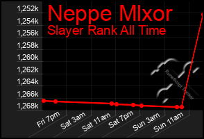 Total Graph of Neppe Mlxor