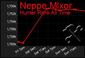 Total Graph of Neppe Mlxor