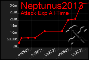 Total Graph of Neptunus2013