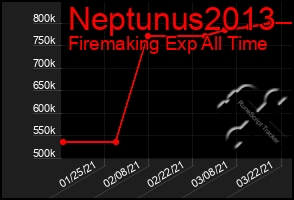 Total Graph of Neptunus2013