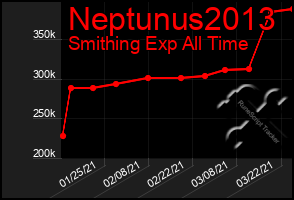 Total Graph of Neptunus2013