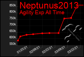 Total Graph of Neptunus2013